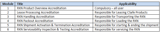 RKN Accreditation Table